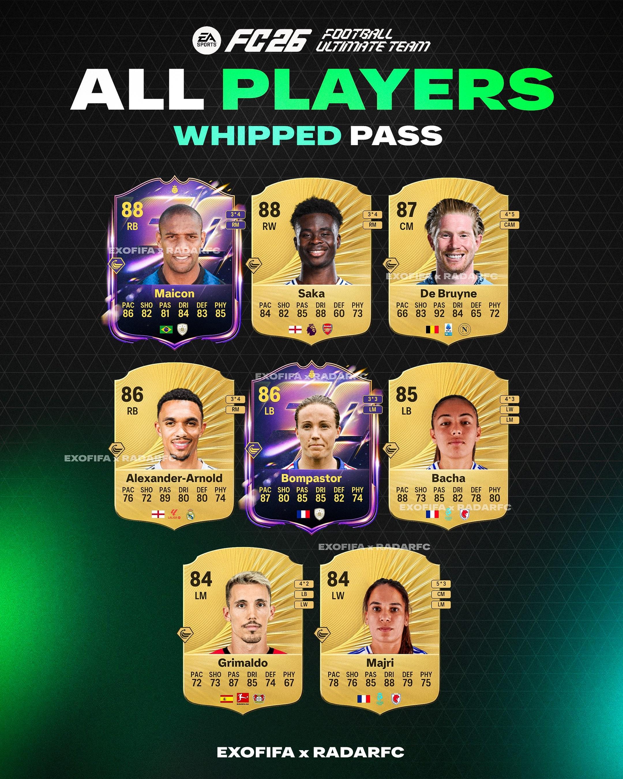 开云体育官方网址-FC26金传中球员：萨卡、德布劳内、阿诺德、格里马尔多在列