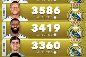 开云体育官方网址-欧冠8强出场时间最多球员：皇马巴尔韦德、巴萨孔德、拜仁基米希